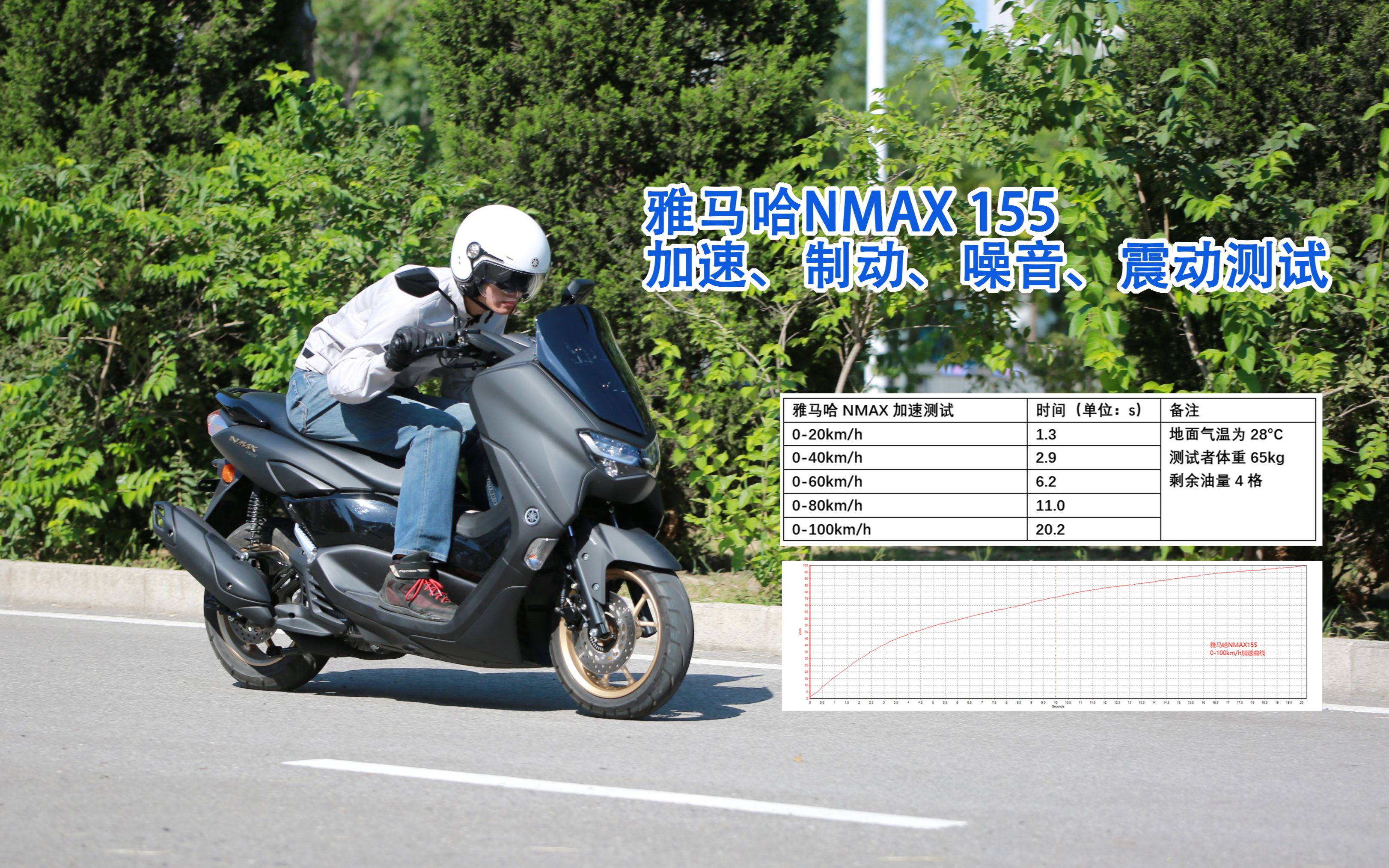 摩托车杂志车评雅马哈nmax155加速制动噪音震动测试