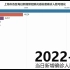 加油上海！上海各区疫情数据可视化~（含4月8日当日各区新增感染者人数）（截止2022年4月8日24时）