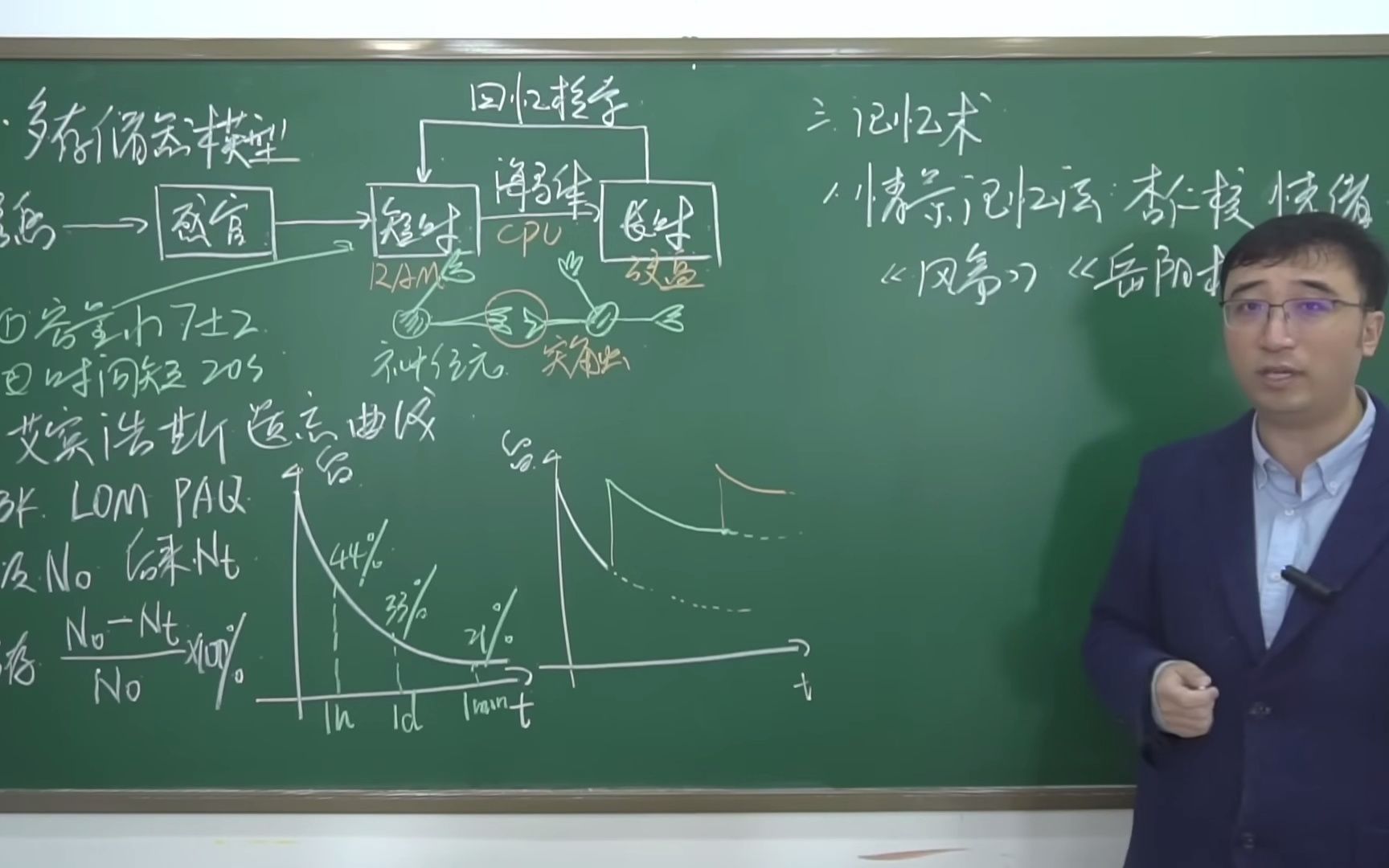 李永乐老师教你提高记忆力