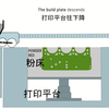 3D打印技术——粘合剂喷射成形技术（Binder Jetting