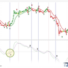 交易策略 MACD 钩形：你唯一需要的交易策略