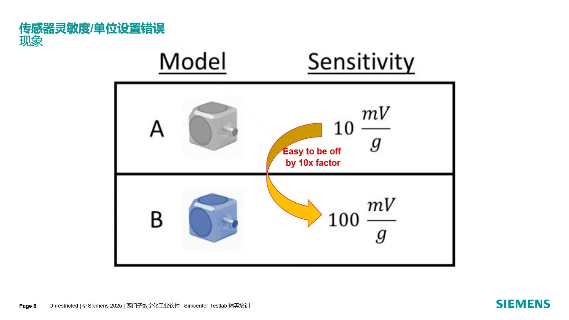 093 信号后处理分析——传感器灵敏度/单位设置错误