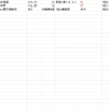 我不管我推大3 我走水 晚上冲击9连红