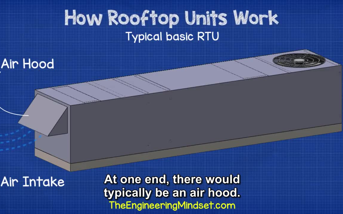 66 Rooftop Units explained RTU working principle_哔哩哔哩_bilibili
