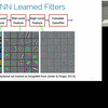 I2DL - Lecture 10: CNN Architectures