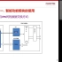 Q系列PLC应用系列课程（第三讲）