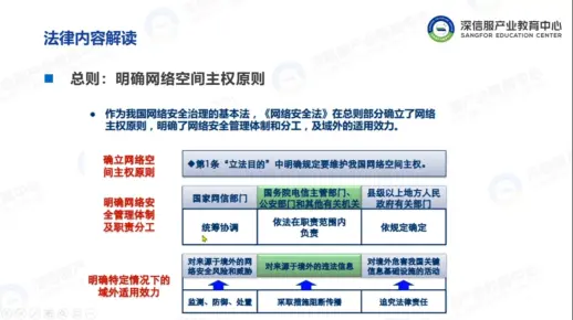 网络安全法律和法规：企业必须知道的所有知识  第1张