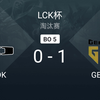 GEN vs DK:DK上野中辅全开送0/4， Aiming独木难支，DK厄塔汗逼团被Canyon抢下厄塔汗 Game1 | 2025LCK杯败者组决赛精彩集锦