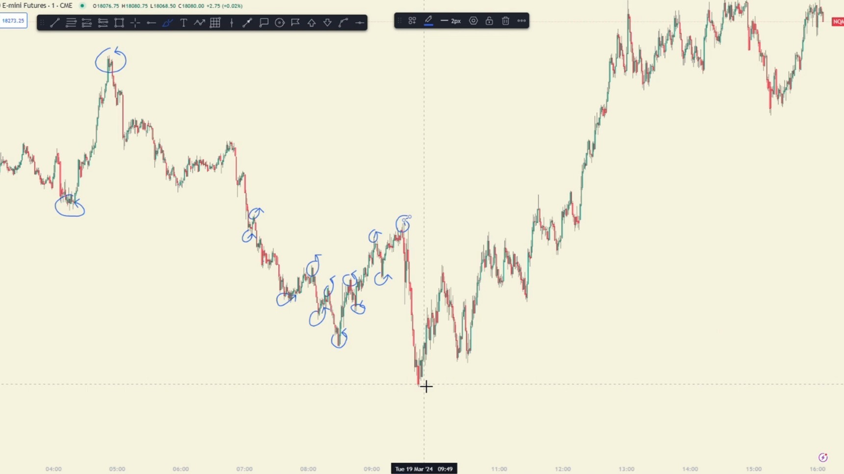 3. How to Choose the Correct Zone to Trade | Pac Trades