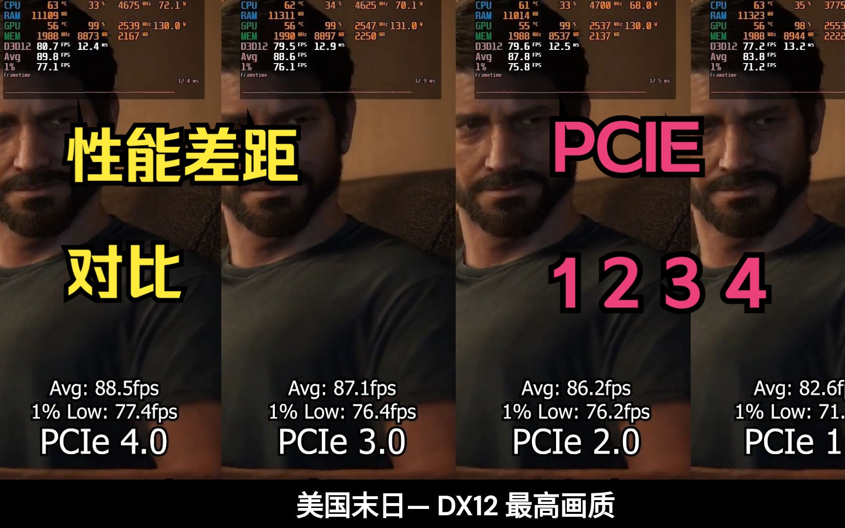 PCIe 4.0 vs 3.0 vs 2.0 vs 1.1  需要升级PCIe 4.0吗？