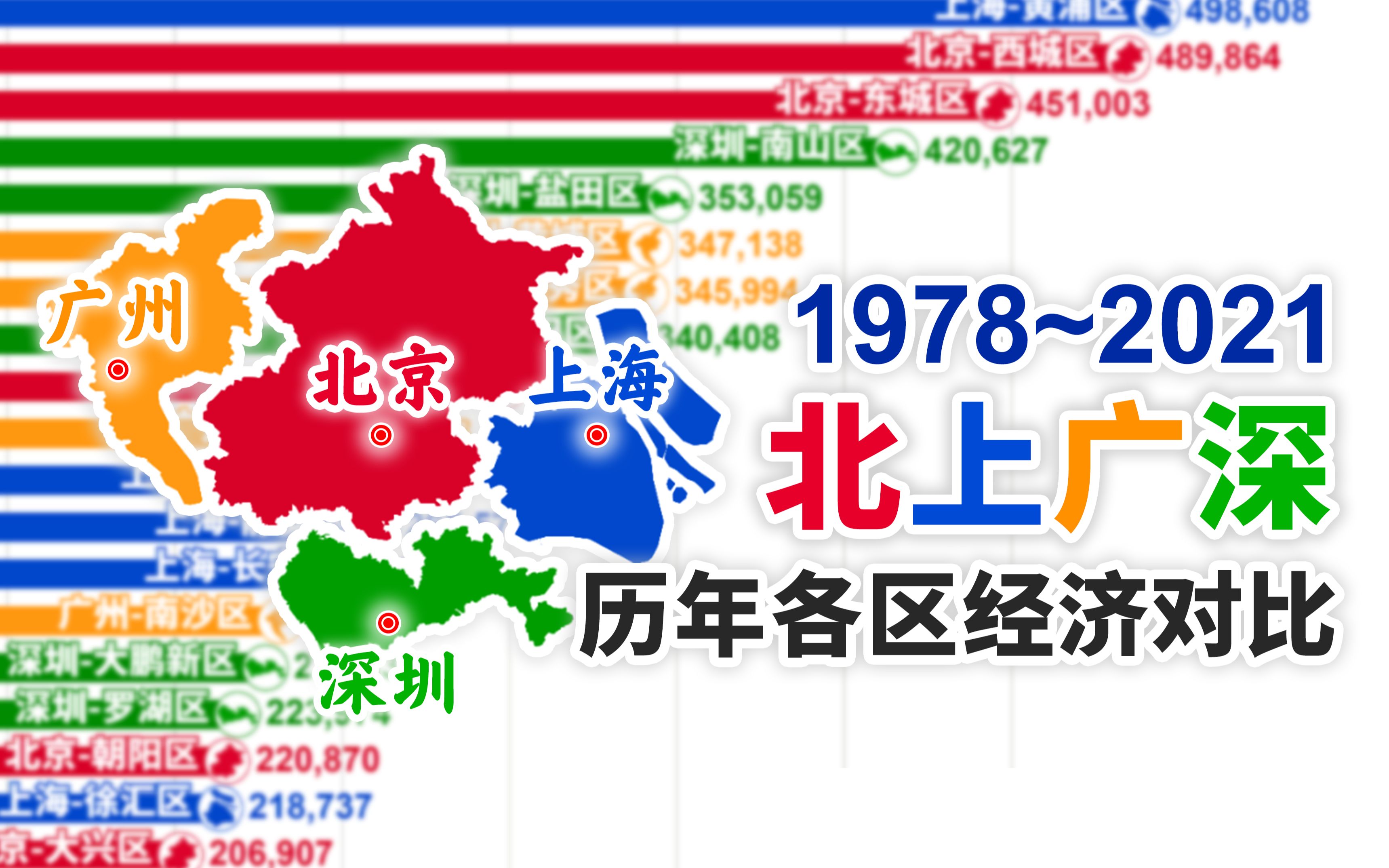 上海浦东连续霸榜28年?北上广深各区历年GDP与人均GDP对比【数据可视化】哔哩哔哩bilibili