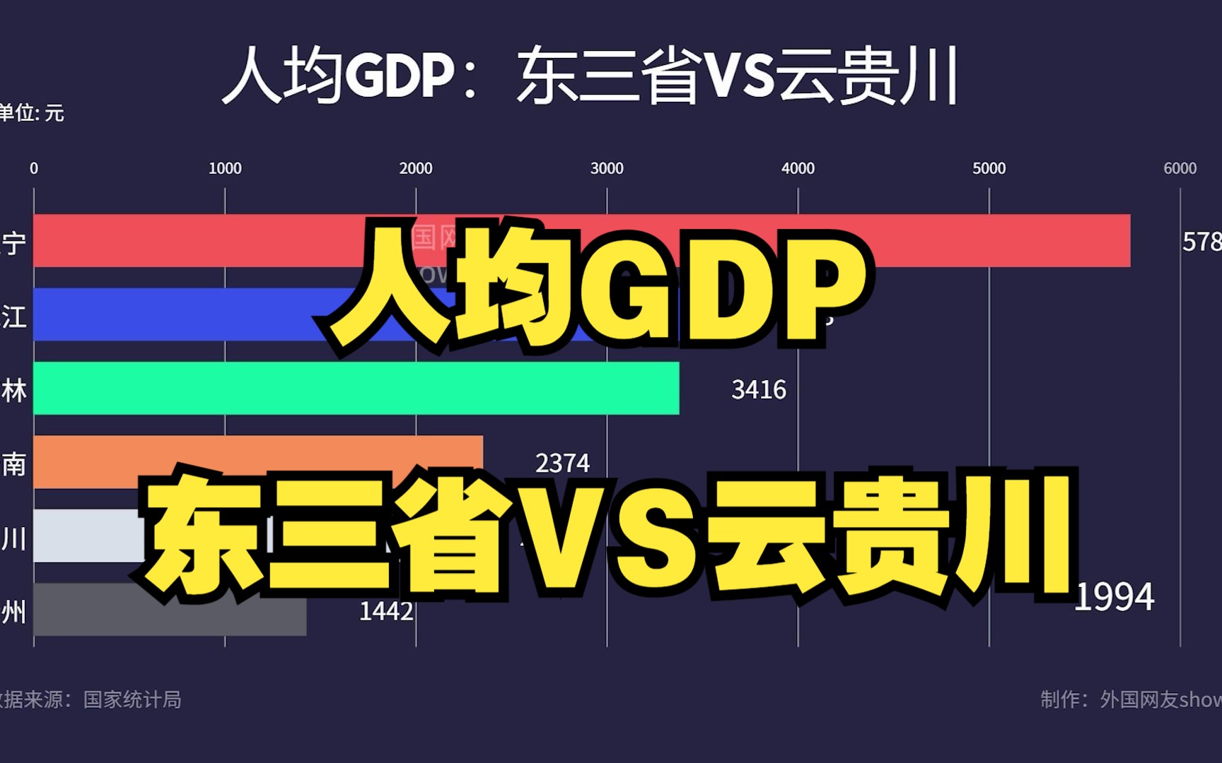 东三省与云贵川人均GDP对比，辽宁险胜四川，谁发展更具潜力？