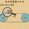 《6》传送带摩擦力的方向
