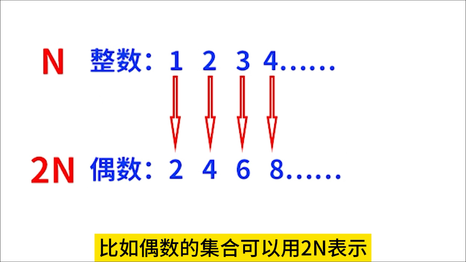 一人单挑整个数学界，掀翻2500年数学体系！无穷之王康托尔是真的牛