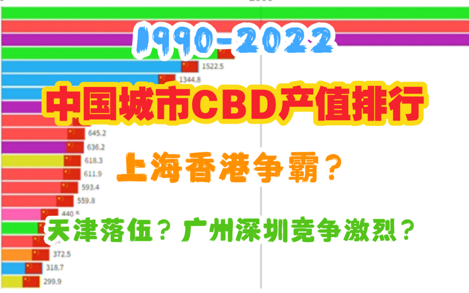 【数据可视化】中国城市CBD产值排行『1990-2022』上海香港争霸？天津落伍？