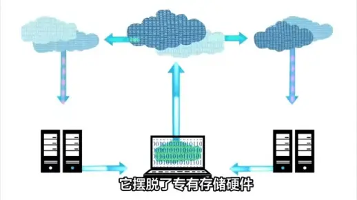 分布式存储与超融合技术是一回事吗？  第1张