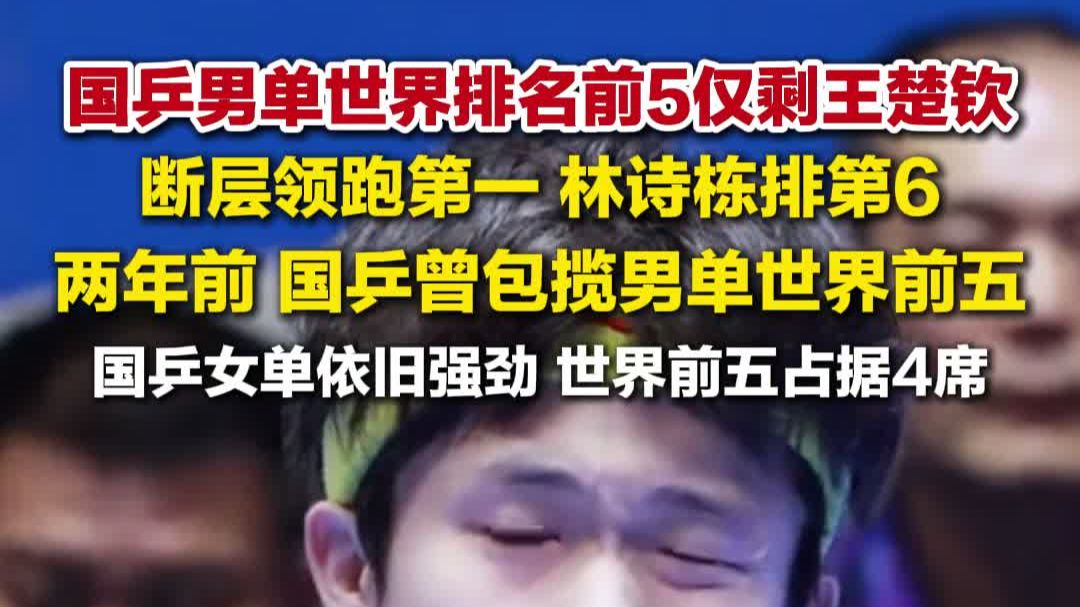 国乒男单世界排名前5仅剩王楚钦，王楚钦世排断层第一，林诗栋排第6