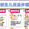 【婴儿洗澡】新生儿洗澡步骤，操作手法注意事项
