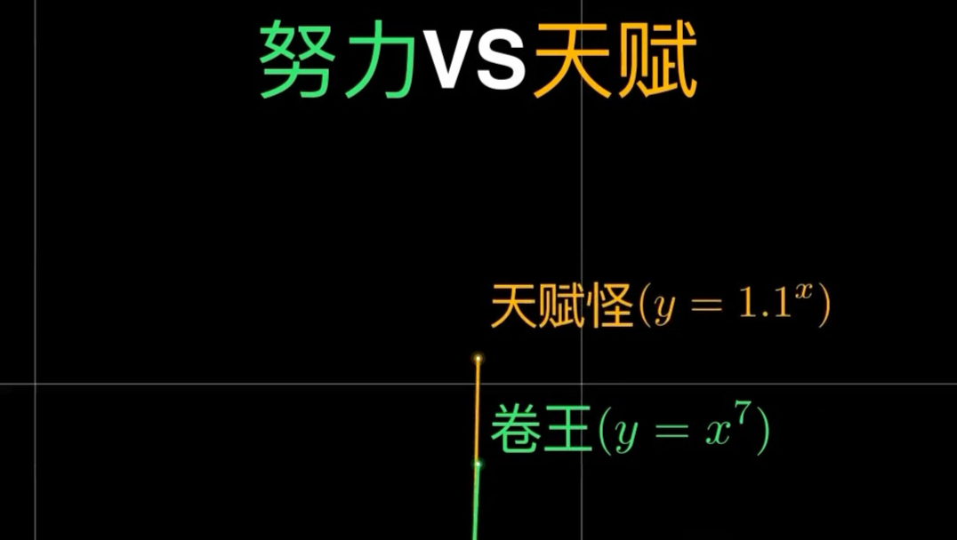 当卷王遇到天赋怪