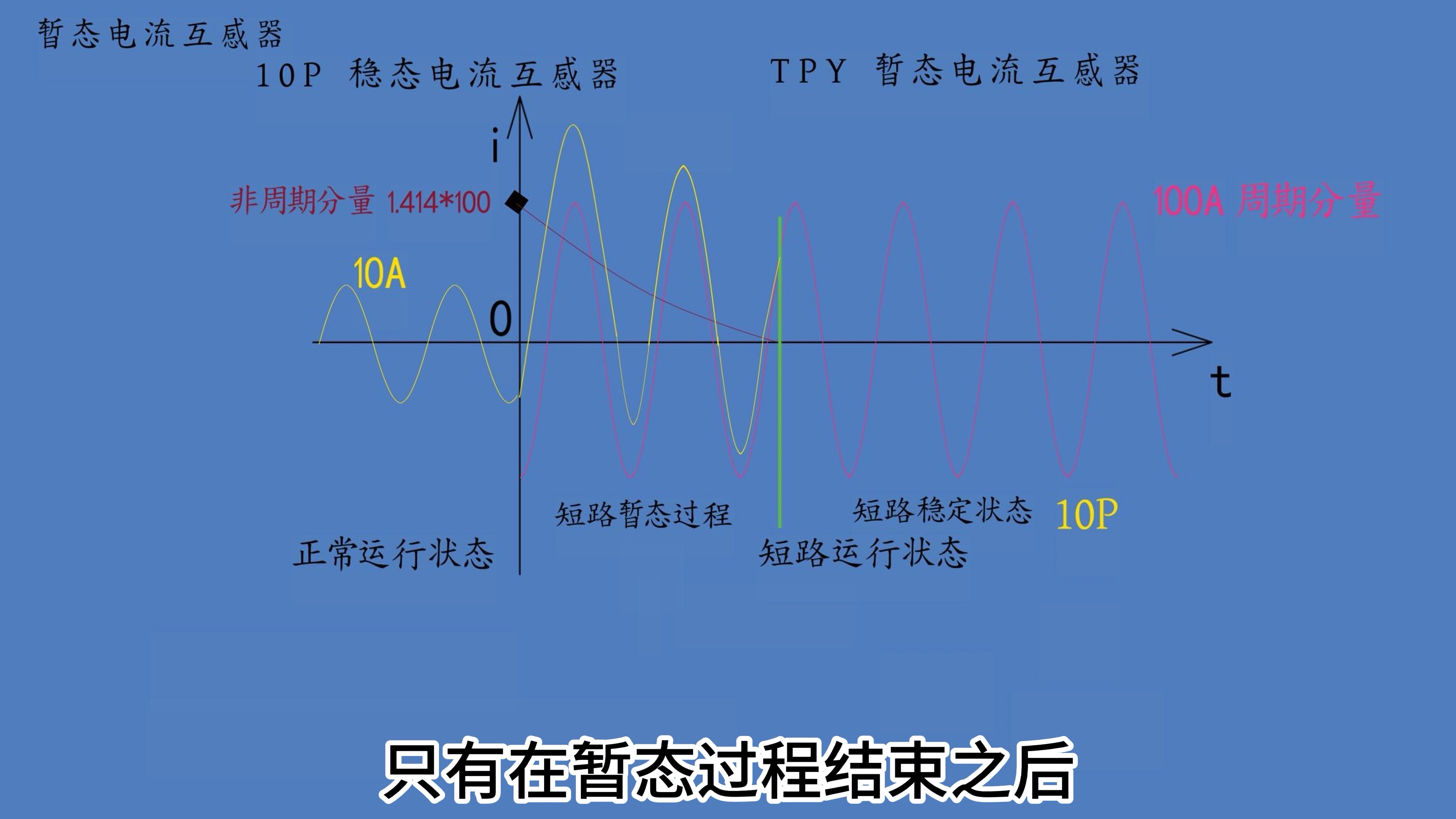 10P和TPY级电流互感器使用上有啥区别？