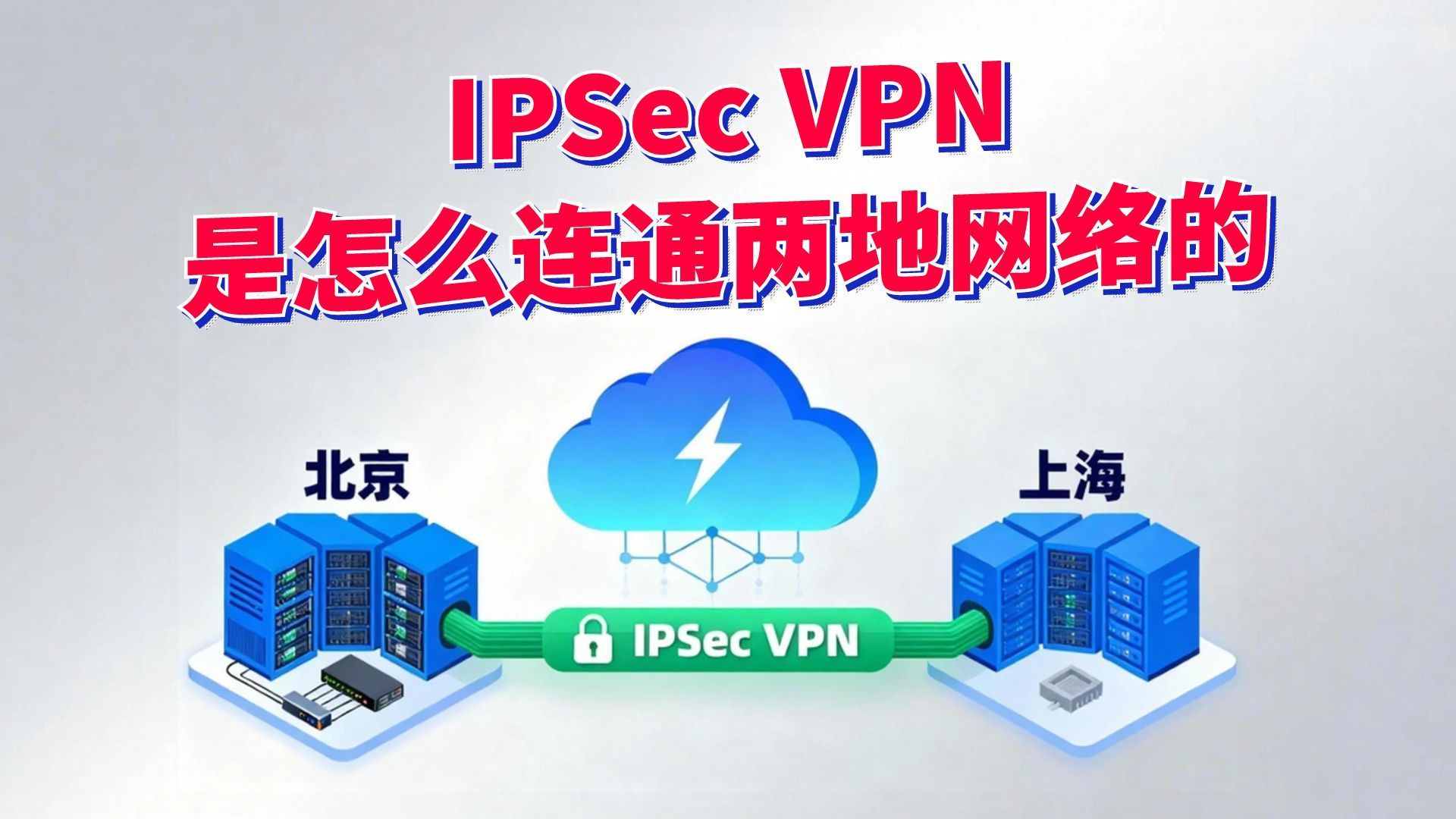 IPSec VPN组网原理+配置详解