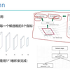 图像分割入门必学！35-RPN层的作用与实现解读.mp