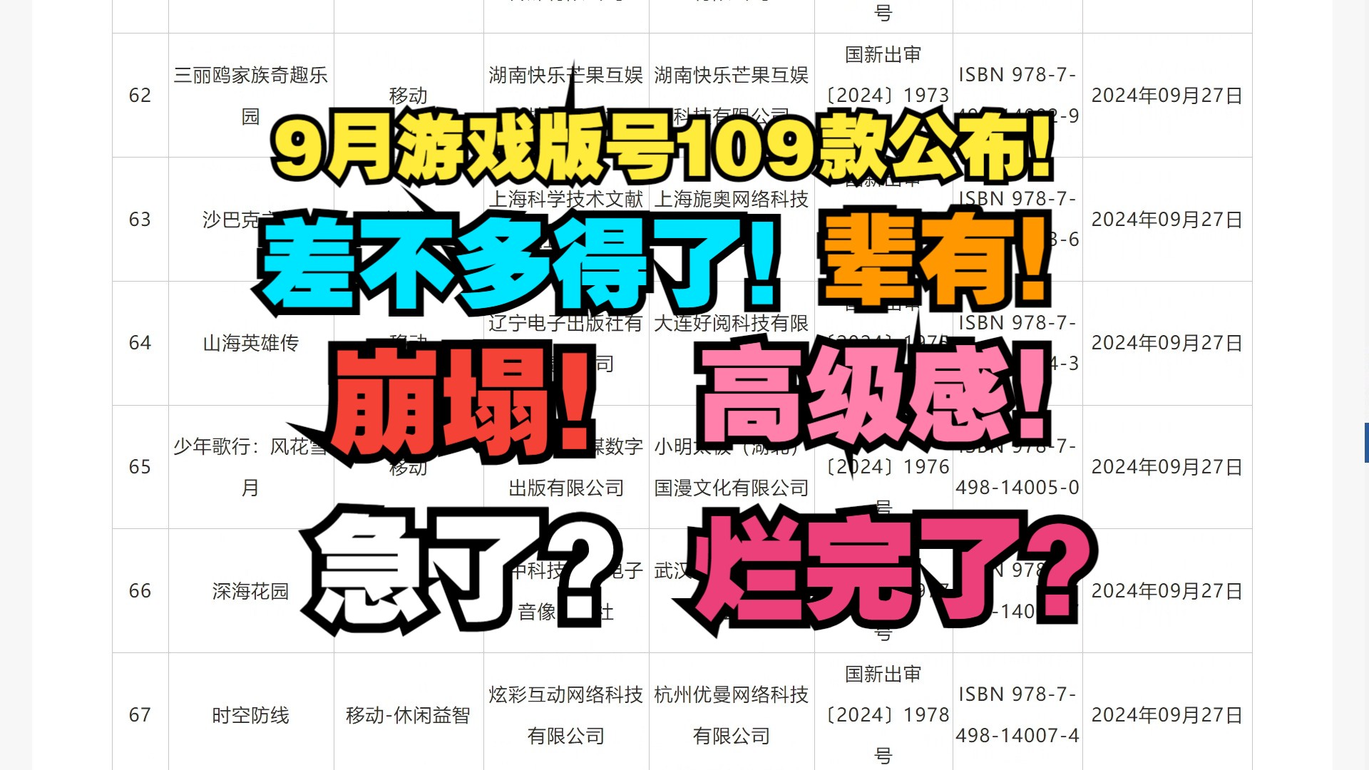 差不多得了!这下有了!9月游戏版号109款国产游戏获批版号!看看有哪些游戏值得期待?哔哩哔哩bilibili游戏资讯