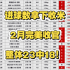 进球数稳稳拿下收米，2月红单收尾，整体场次23中18，盈利1.6w