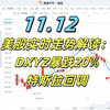 11月12日，美股实时走势解读：DXYZ暴跌20%特斯拉回调 #美股推荐 #英伟达股票 #特斯拉股票 #美股投资