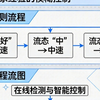颠覆传统！非接触式 PAT 技术，让流化床制粒过程全程可控
