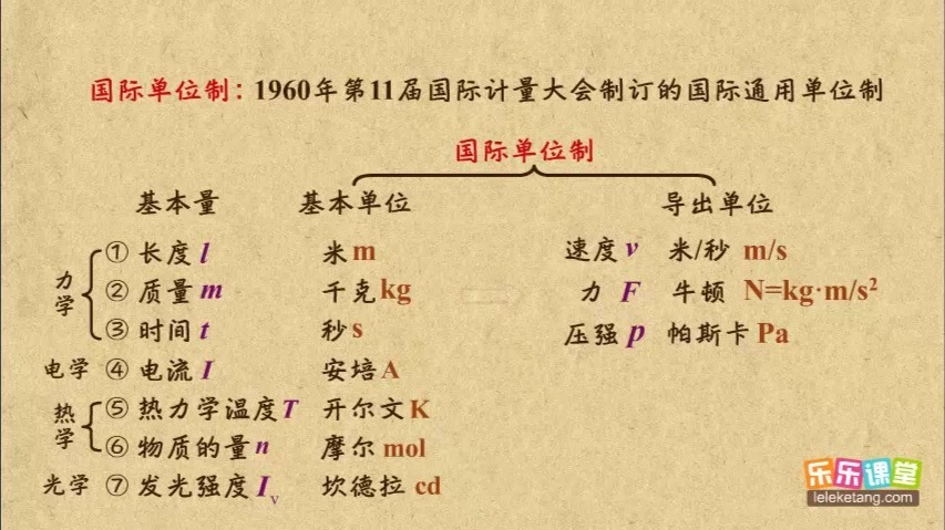 11.力学单位制