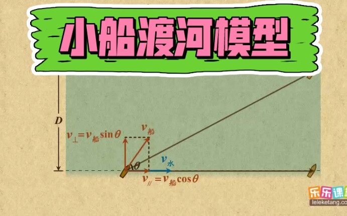 小船渡河最短时间