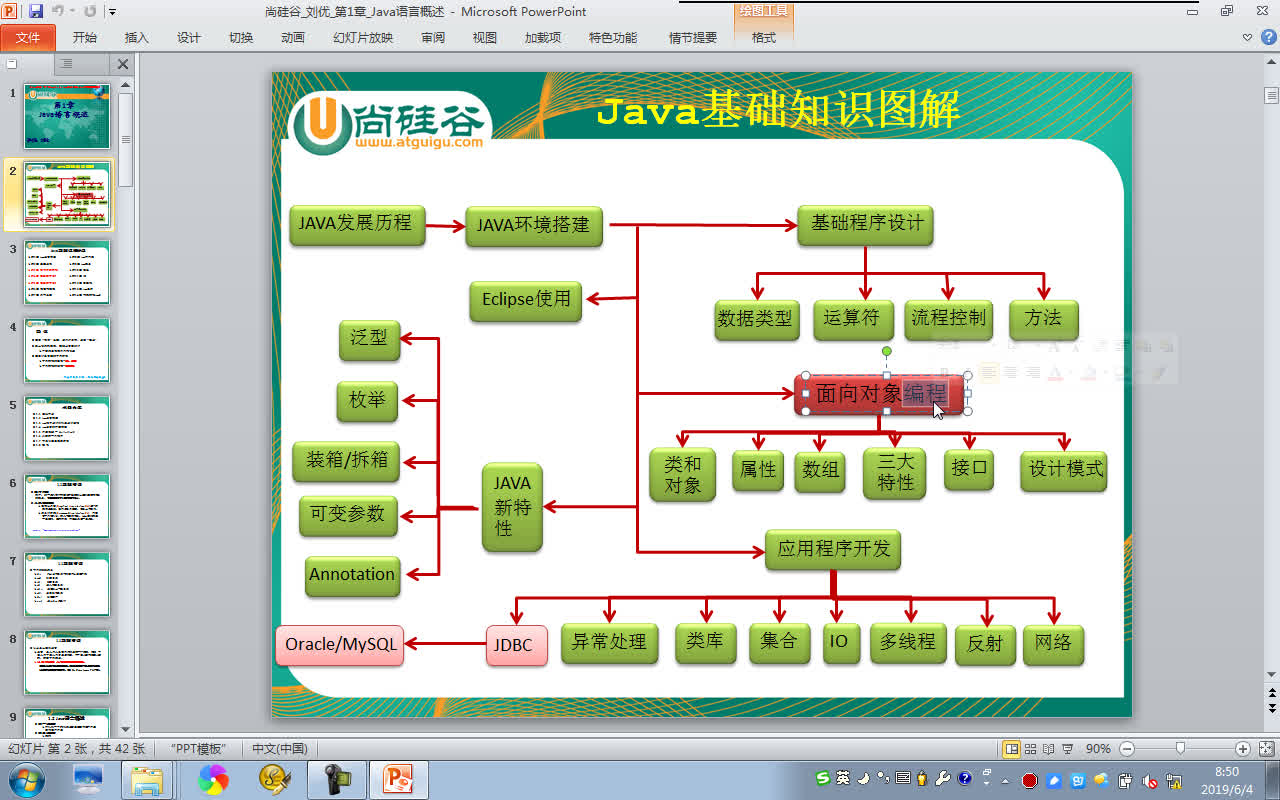 尚硅谷Java基础刘优MySQL数据库婷姐2019年6月班哔哩哔哩bilibili