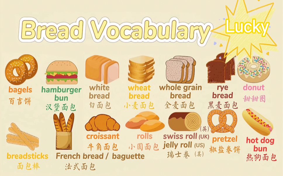活动作品秒背单词40秒学会14种面包的英文表达
