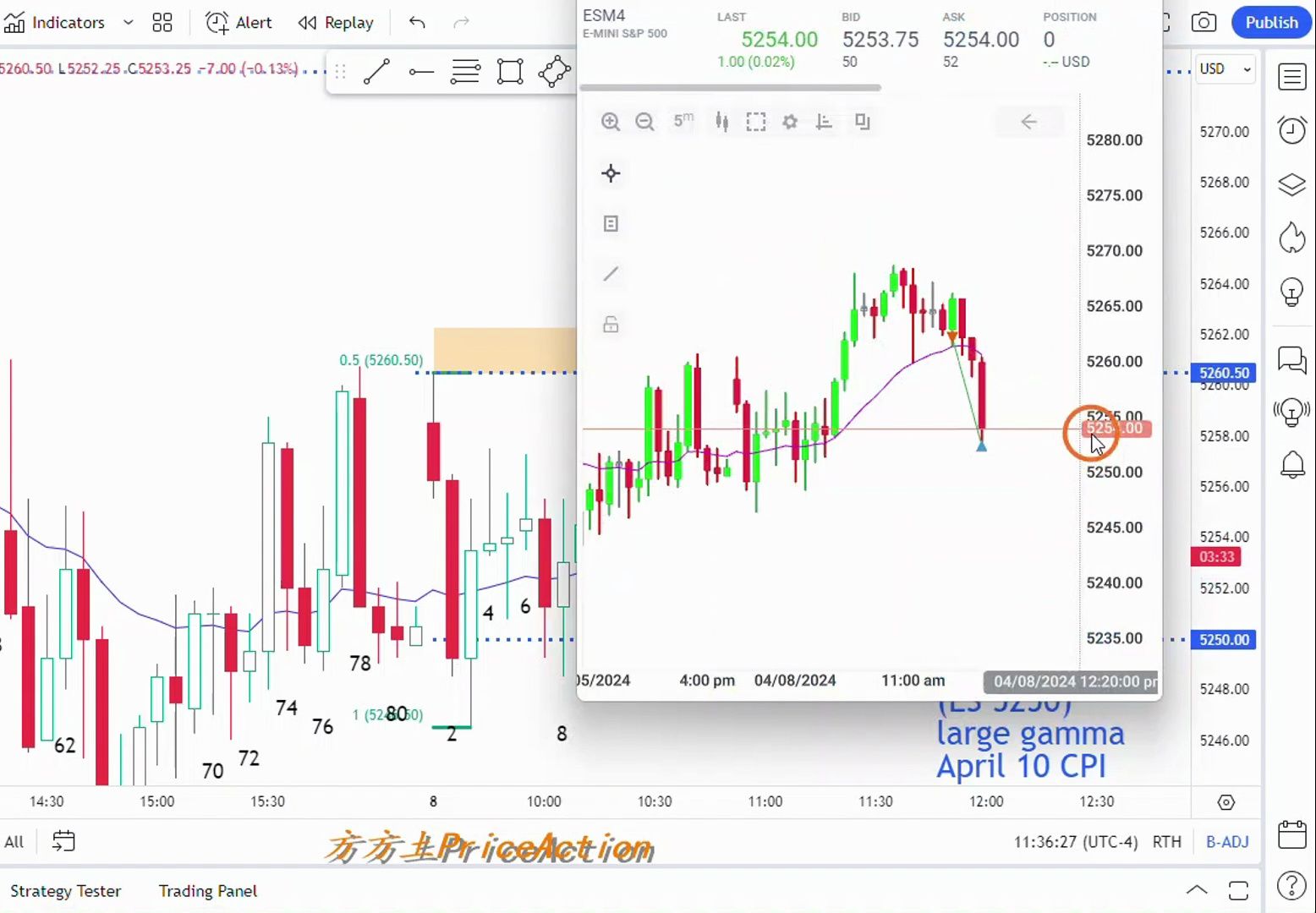 【价格行为学】边做边讲(4): 震荡区间小仓位赚$4350；多空双方是如何给对方下套的？讲一讲tick failure