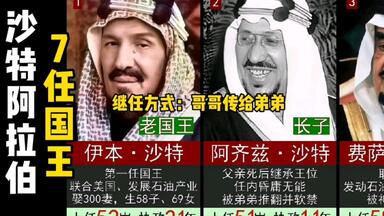 <em class="keyword">沙特</em>7任国王。传承方式：哥哥传给弟弟