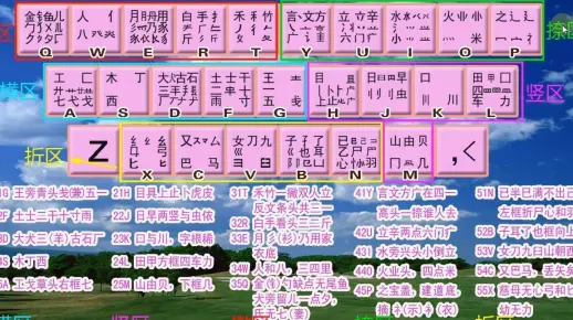 告别拼音输入法！无视字根口诀！带你快速学五笔