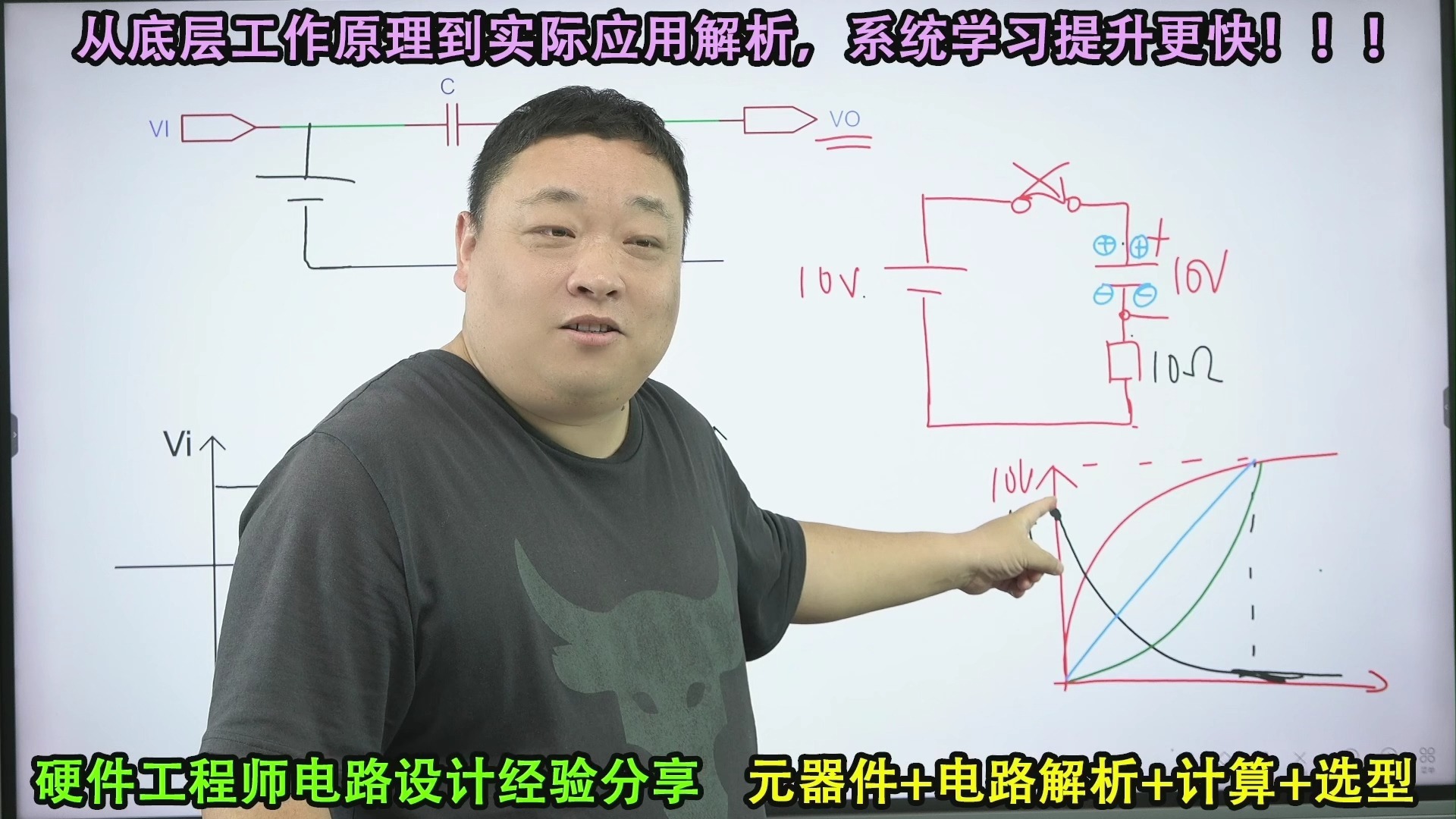 RC充电电路的波形什么样？充电时间怎么算？