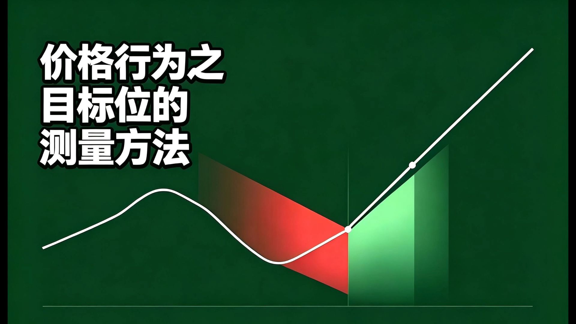 价格行为之目标位的测量方法(一)