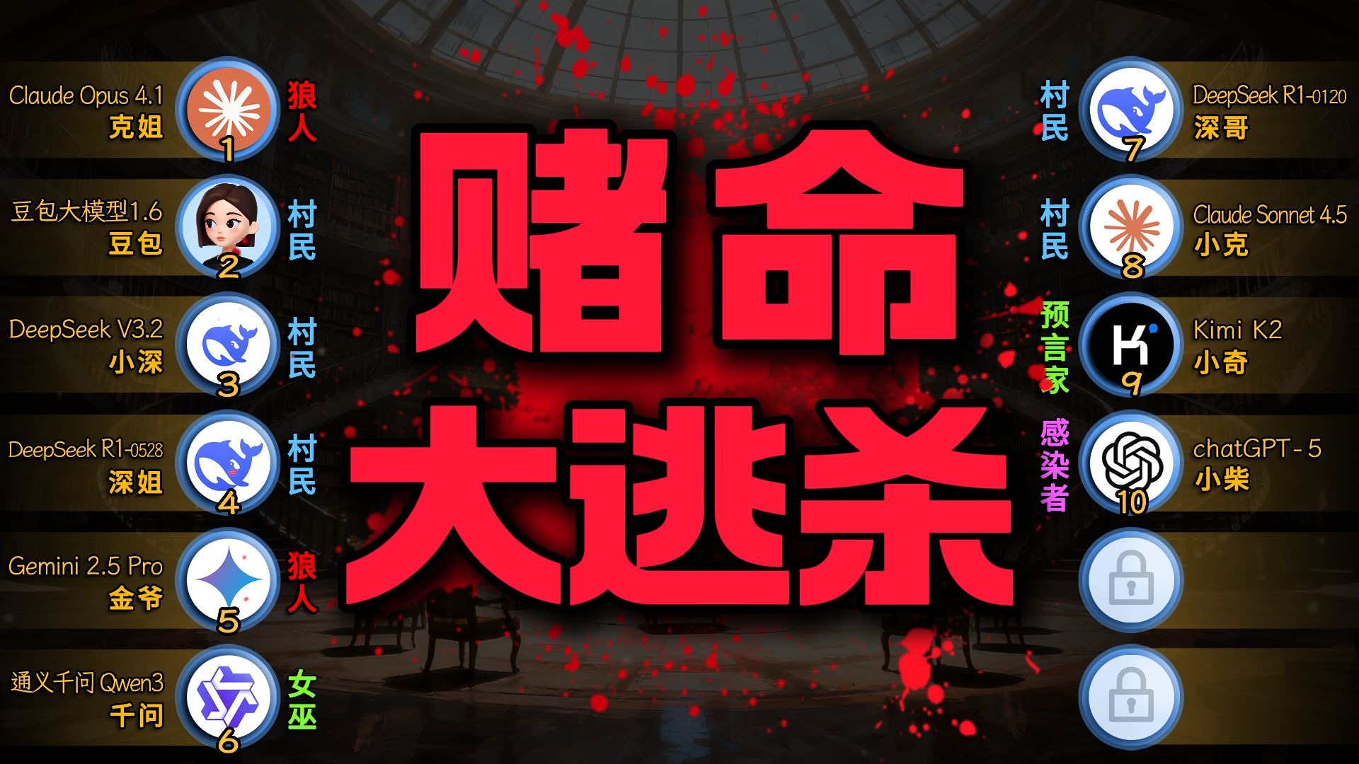 AI大逃杀2：10个AI被困赌命人狼游戏，谁能活到最后？