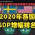 疫情期间的2020年各国GDP增速排名对比！！全球主要经济体仅我国为正增长