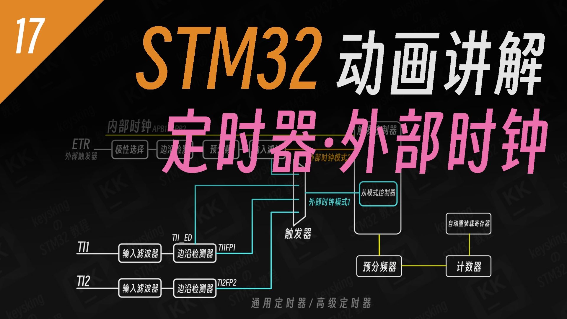 【STM32】动画讲解定时器外部时钟 & 实战传送带测速装置