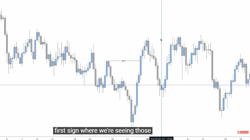 4.如何交易反转（高胜率）全套课程How to trade REVERSALS - Full Course