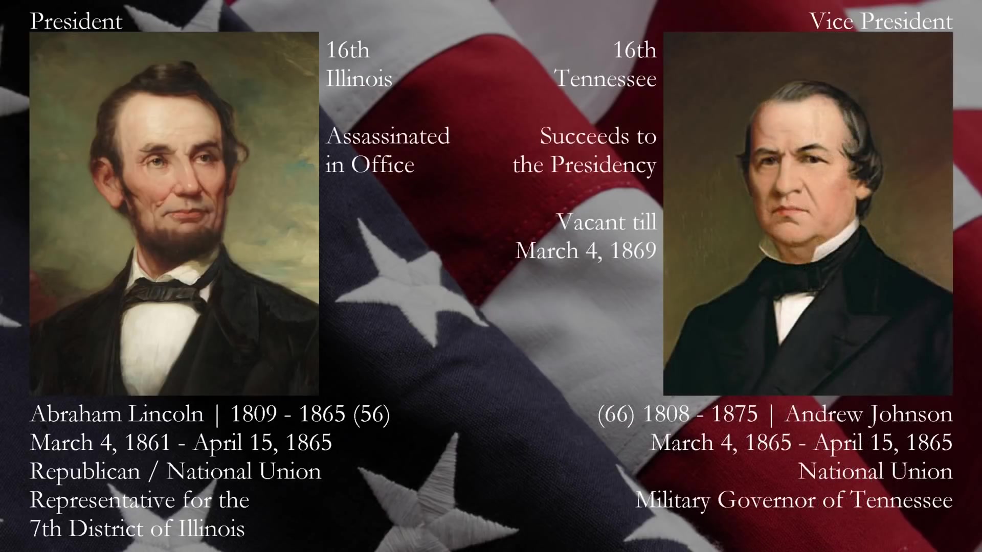 美国历任总统和副总统的時間表(包含其统治者变化)