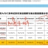 2021江苏省考公务员系统班笔试-行测申论