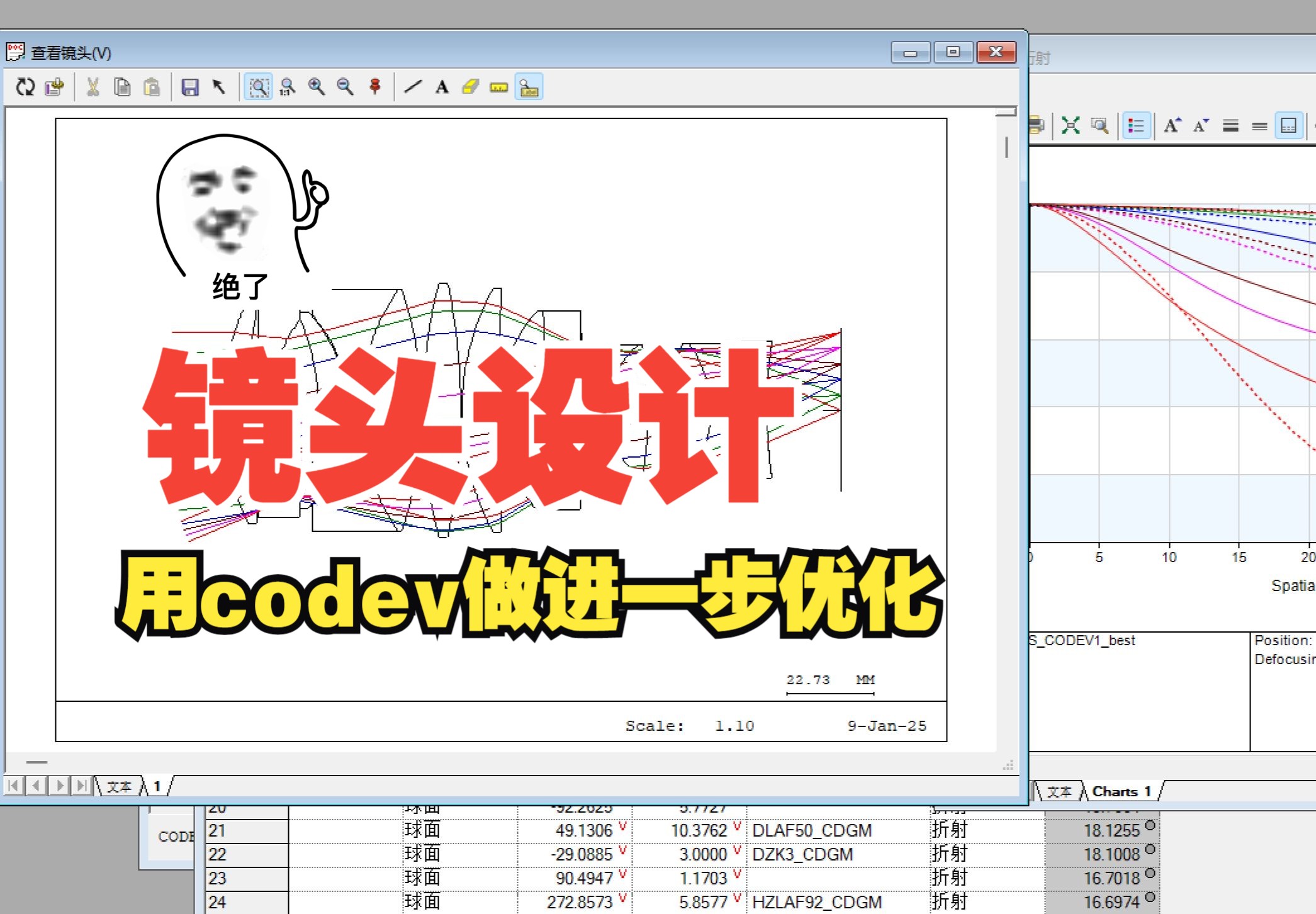大光圈摄影镜头的设计（二）——用CodeV进一步优化