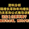 资料分析间隔(隔年)增长率和年均增长率公式推导，参加联考的必看，四川省考才考过
