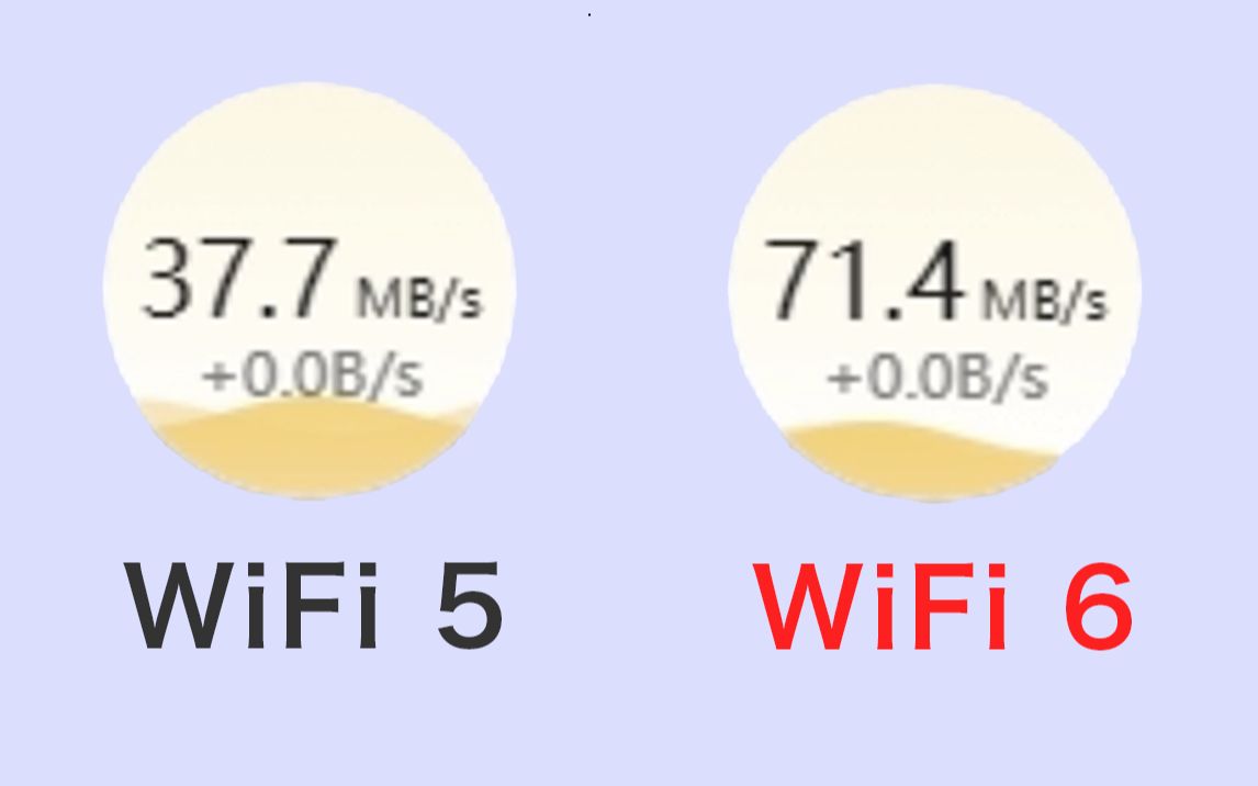 我们有必要换一个Wi-Fi 6路由器吗？【关于Wi-Fi 6的那点事】