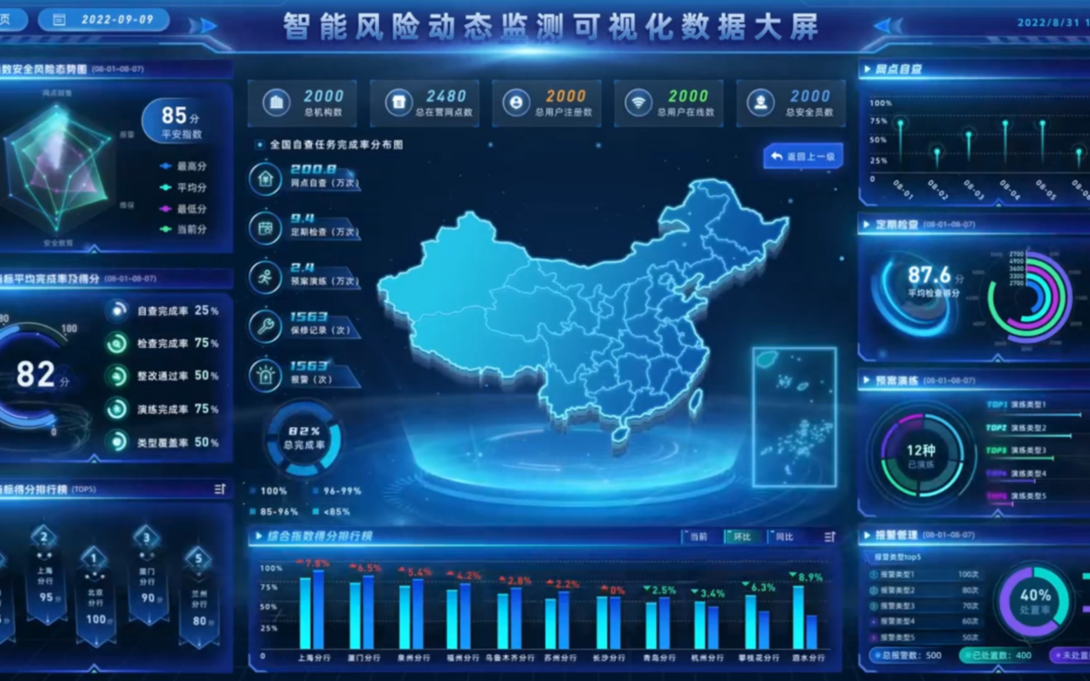 可视化大屏—安防数据大屏