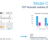 Introduction to STM32Cube.AI - 4 NN Model creation using Keras